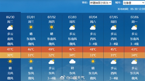 吐鲁番真要热成火炉了！冲击50℃ 地表超75℃能烤熟鸡蛋