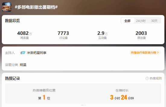 多部国产电影撤档！“临阵脱逃”是自救还是失信