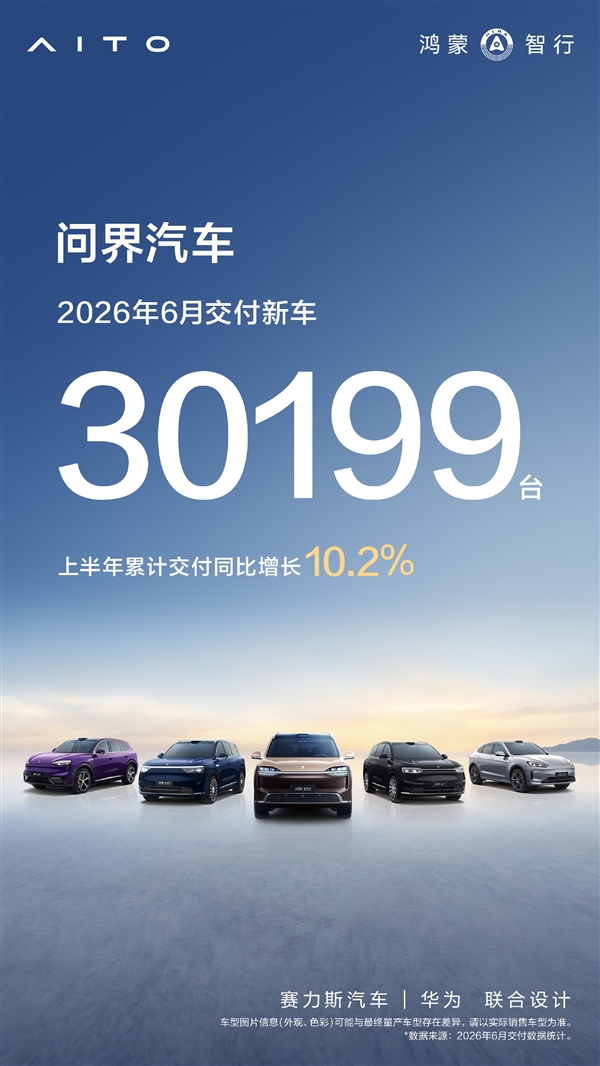 赛力斯发布产销快报：问界6月交付30199台