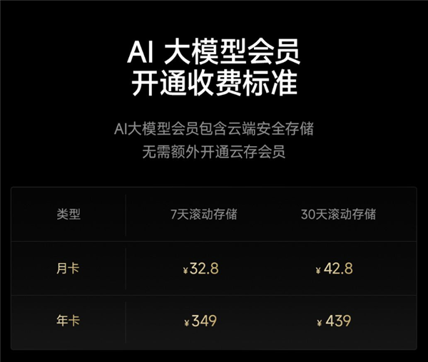 799元！小米智能摄像机4 Max AI变焦版开售：12倍变焦 自带AI大模型