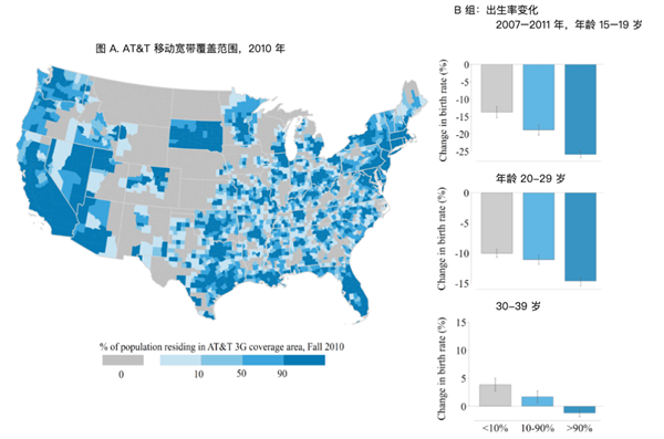 年轻人不想生孩子 可能还真因为手机玩多了