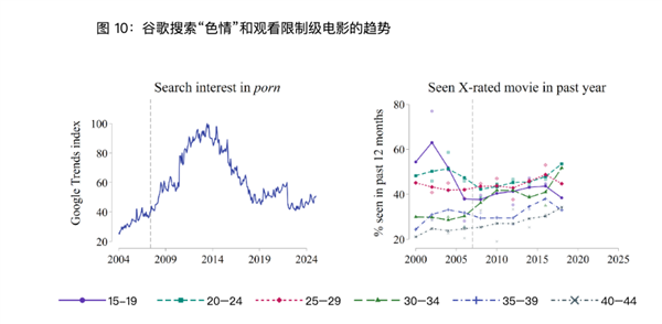 年轻人不想生孩子 可能还真因为手机玩多了