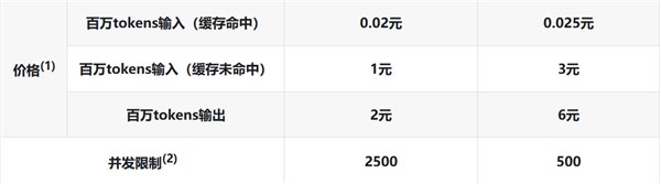 DeepSeek V4-Pro-0813正式版深夜核弹：能打美国最顶级Fable大模型、3倍Flash价格