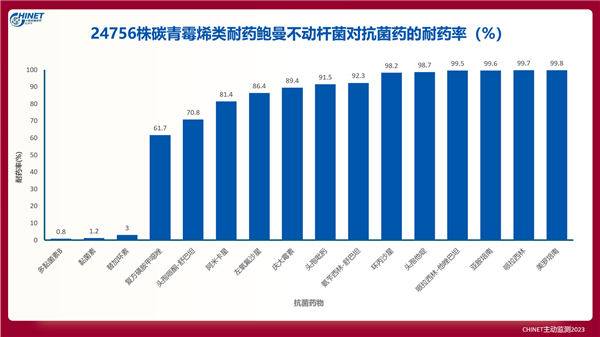 AI设计出了新病毒 世界离“生化危机”还有多远？