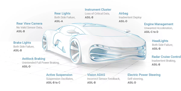 早就退了手机圈的黑莓 在汽车圈混得风生水起