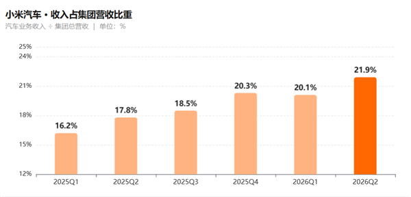 卖一辆赚600块、半年亏40亿！新势力该重算规模账了