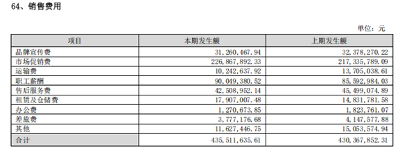 第一批买网红小家电的人 已经开始后悔了