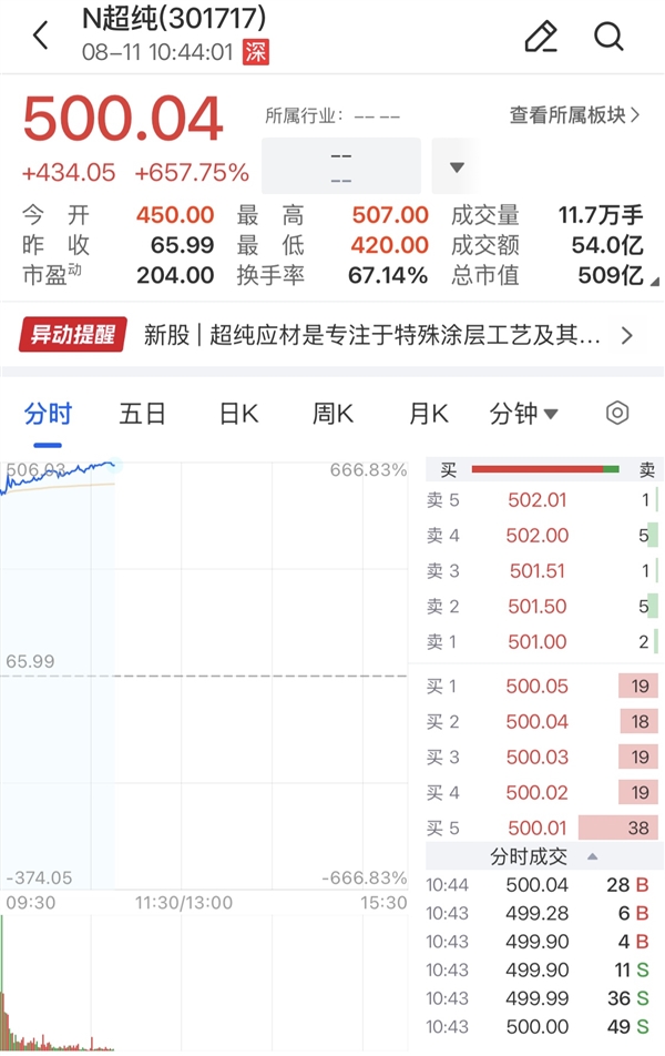 A股又现“超级大肉签” 中一签最高赚超22万元