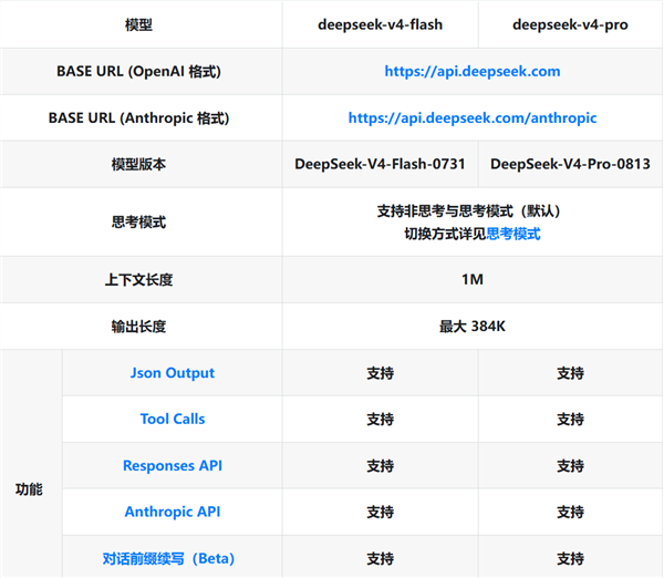 DeepSeek V4-Pro-0813正式版深夜核弹：能打美国最顶级Fable大模型、3倍Flash价格