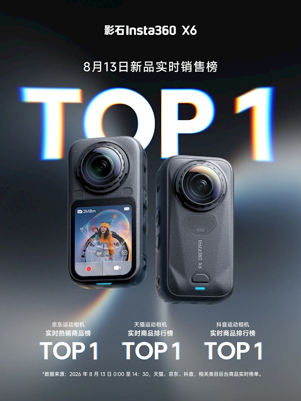 全景10年之作 影石X6包揽京东、天猫、抖音多平台销量第一