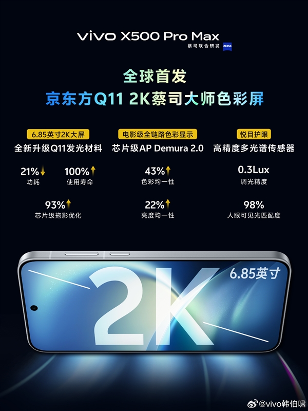 全球首发！vivo X500 Pro Max搭载6.85英寸京东方Q11 2K蔡司大师色彩屏