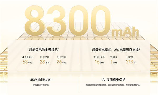 AI一键关弹窗+8300mAh大电池！荣耀Play11开售 国补1189.15元起