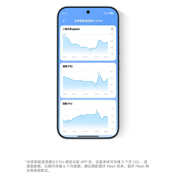众筹114元!米家智能温湿度计3 Pro发布:能测二氧化碳了