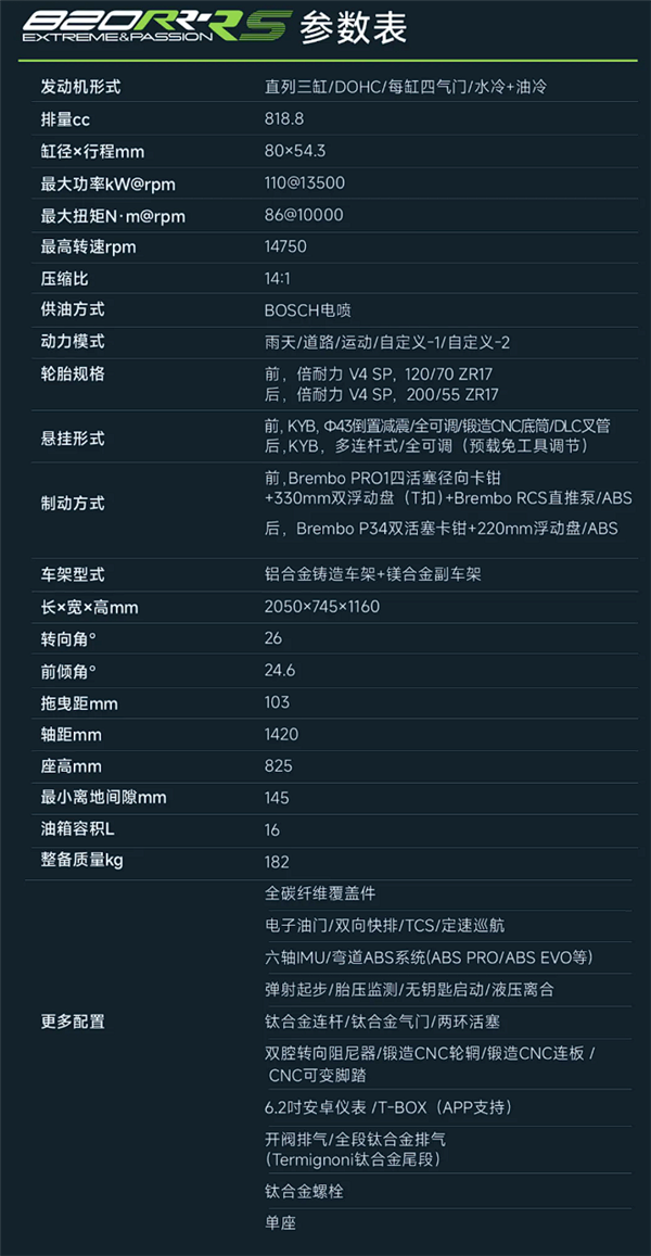 128000元 张雪机车820RR-RC上市：赛道专属、不可上路！