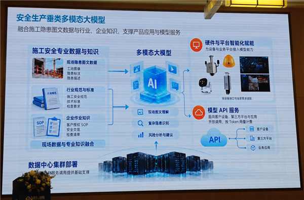 AI走进建筑工地:Intel和震有智联做的这件事 远比想象更有意义