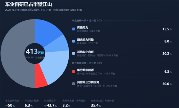 嘘！“华为”车现在卖十万块了