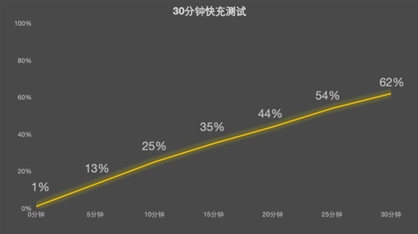 OPPO Find X10 E上手：Find入门版 还是旗舰味