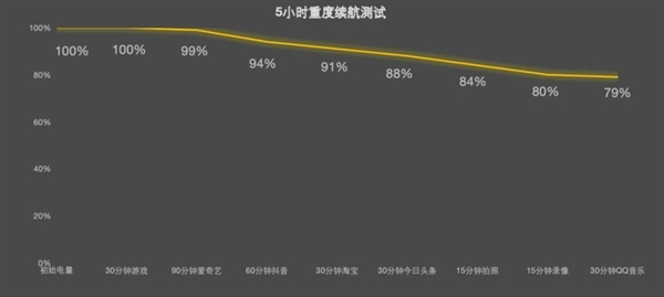 OPPO Find X10 E上手：Find入门版 还是旗舰味