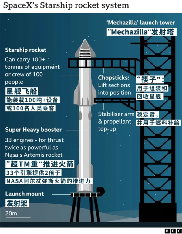 引擎罢工也挡不住 SpaceX“星舰”首次成功进入地球轨道