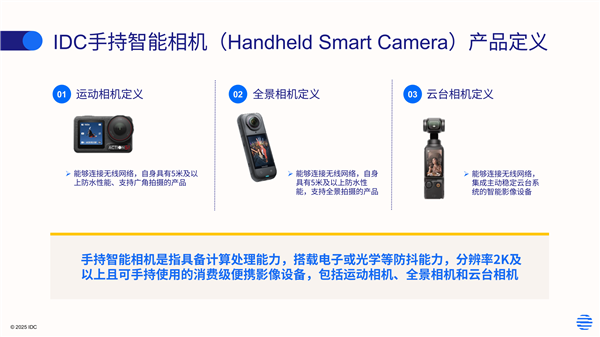 全球手持智能相机市场整体出货与销售额趋势