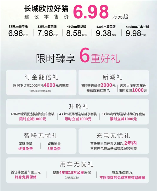 女生的梦中情车！2027款欧拉好猫正式上市：6.98万起