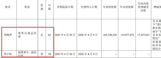 星宇股份再现重大财报失误：外包费用2.44万亿元 达年营收184倍
