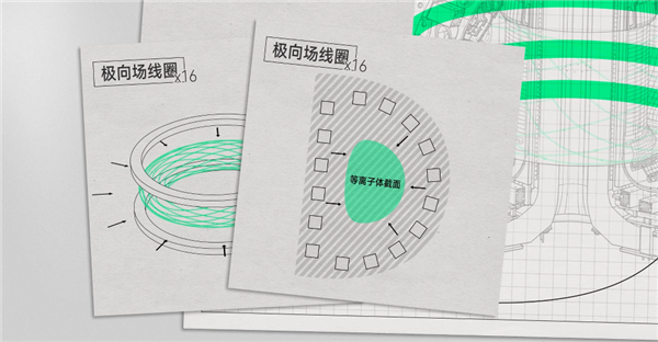 去看了中国环流三号后 我们发现可控核聚变可能真不用等50年了