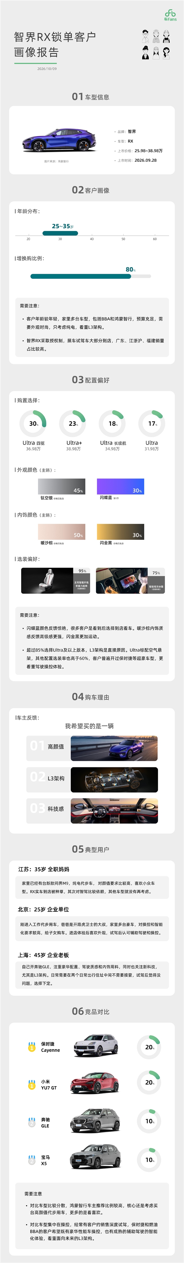 赵长江：超85%大定用户选择L3架构的智界RX