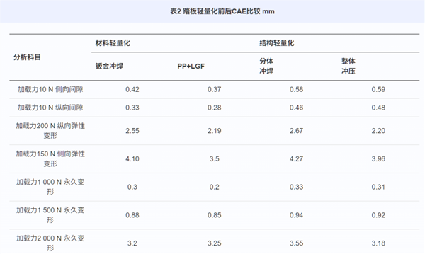断掉的刹车踏板 该让塑料背锅吗？