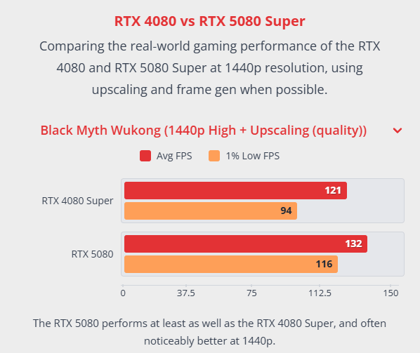 送修4080S换回5080！玩家嫌颜色不符申诉6周：华硕两次换新满足需求