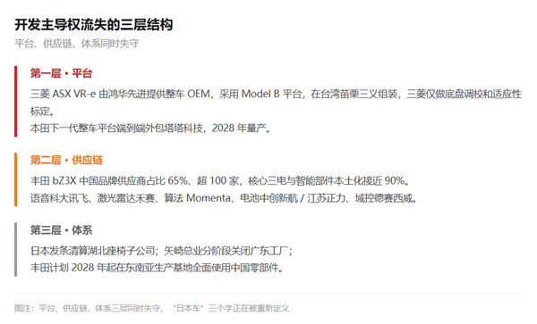 为了活下去 日本车开始卖身
