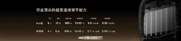 9999元起！ISHO iFlow智能温控系统发布：BCG无感监测整晚睡眠