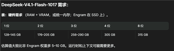 DeepSeek V4.1 Flash基准测试成绩