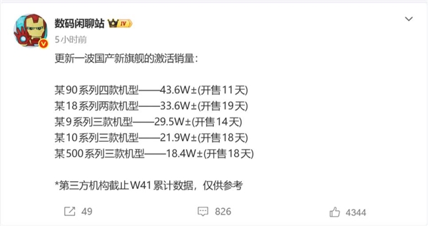 华为Mate 90系列激活量突破40万台：稳居国产旗舰第一名