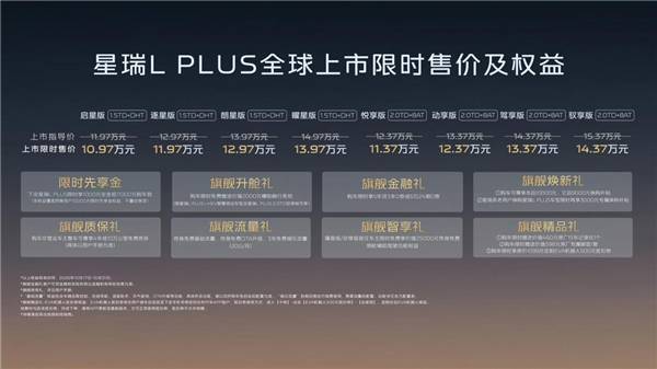 首款搭载激光雷达的燃油轿车！吉利星瑞L PLUS正式上市：11.97万起