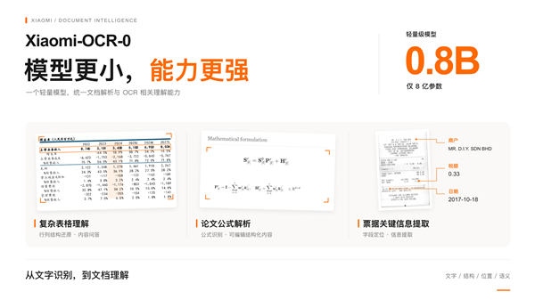 小尺寸全能王！小米宣布开源0.8B OCR模型：三大核心能力拉满