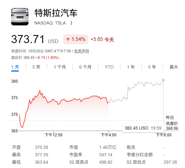 特斯拉财报即将出炉！木头姐疯狂看涨：五年后最高涨至5000美元