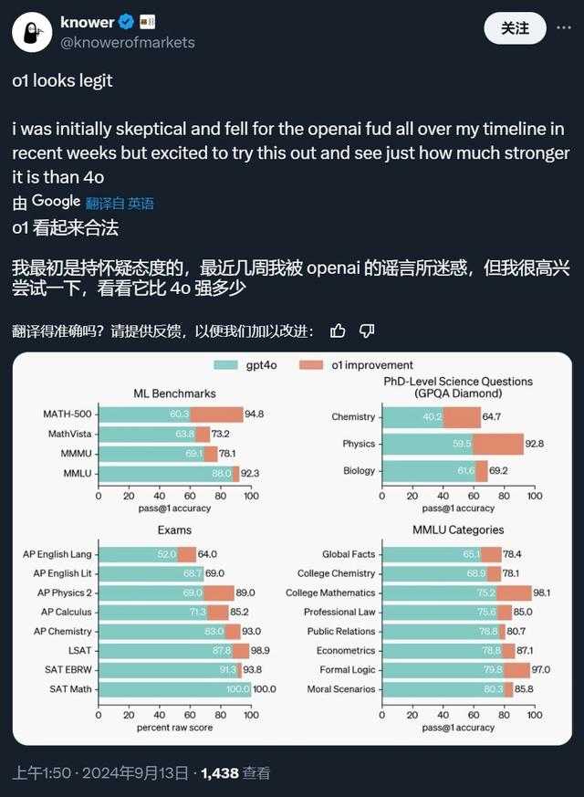 OpenAI首款“推理”模型o1：人工智能的下一场豪赌？
