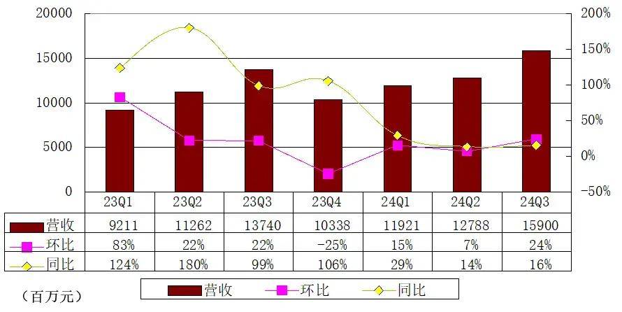 携程Q3财报：营收净利双增，国际业务强劲复苏