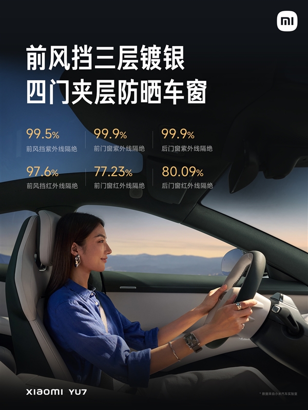 Xiaomi SU7 Sunroof Technology