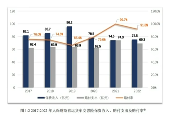2025年了！竟然还有很多人在买“假车险”