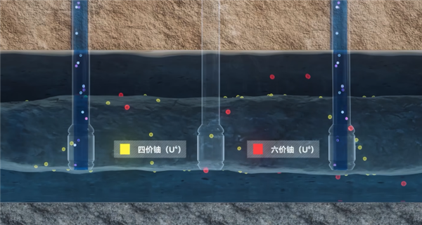 Uranium Mining in Farmland and Pastures! How is Uranium Mined in China?