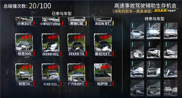 Tesla's Assisted Driving Ranks First: Is Dongchedi's Test Meaningful?