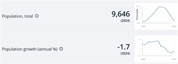 Trending! The World's First Nation 'Applying for Overseas Visas Nationwide' - What Happened?