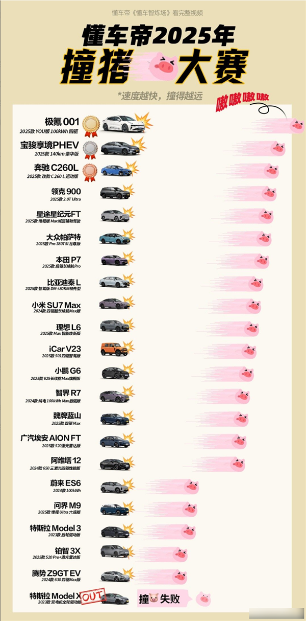 Tesla's Assisted Driving Ranks First: Is Dongchedi's Test Meaningful?