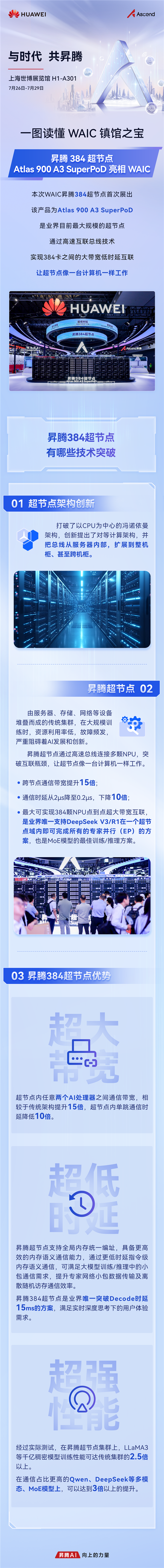 WAIC 2025 'Gem of the Exhibition': Huawei Ascend 384 Ultra-Node - A Visual Guide