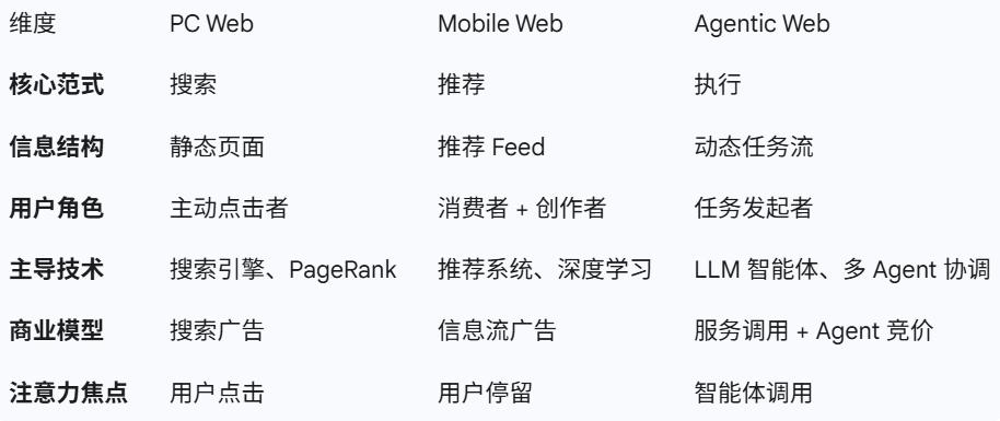 Agentic Web：互联网的未来新潮流