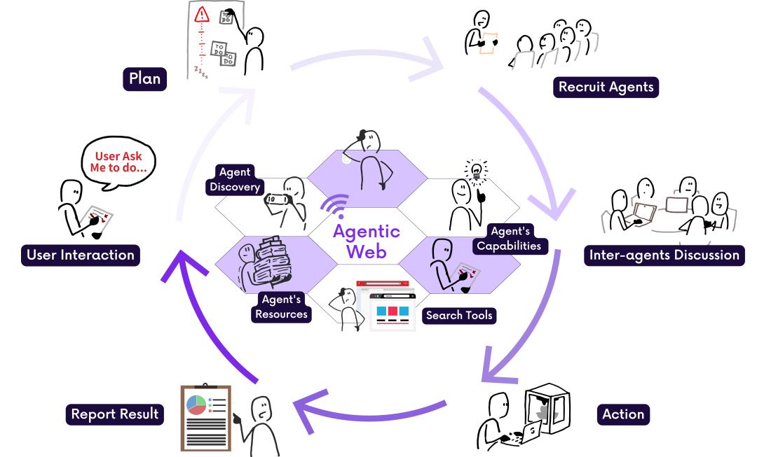 Agentic Web：互联网的未来新潮流