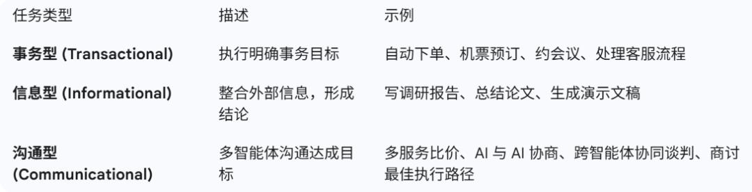 Agentic Web：互联网的未来新潮流