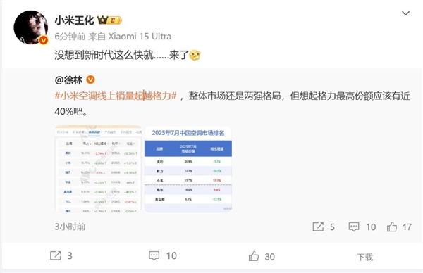 Xiaomi's July Online Air Conditioner Sales Surpass Gree; Wang Hua Remarks on the Rapid Arrival of a New Era